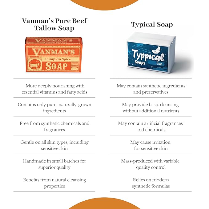 VanMan Pumpkin Spice Body Soap - Grass Fed Finished Suet Beef Tallow & Pumpkin Puree - Nourishing, Hydrating & Moisturizing Natural Bar Soap with Essential Oils - Autumn Scent - 3.8 oz Bar (1 Pack)
