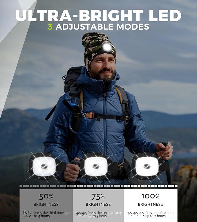 Unisex LED Beanie with Light, Rechargeable Headlamp Hat, Stocking Stuffers Christmas Gifts for Men, Warm Knitted Cap White Elephant Gifts for Dad Adults Teens Men Women Him