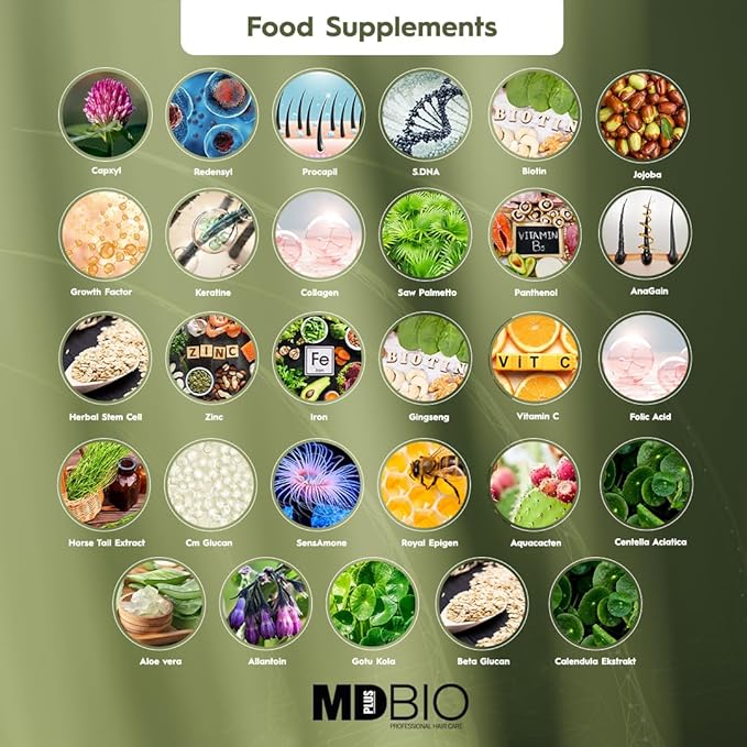 MD PLUS BIO Anti Hair Loss Vitamin Products - Supplement for Hair and Beard Growth - Men and Women with Biotin, Saw Palmetto, Collagen, Keratin, Ginseng and Vitamins -DHT Blocker
