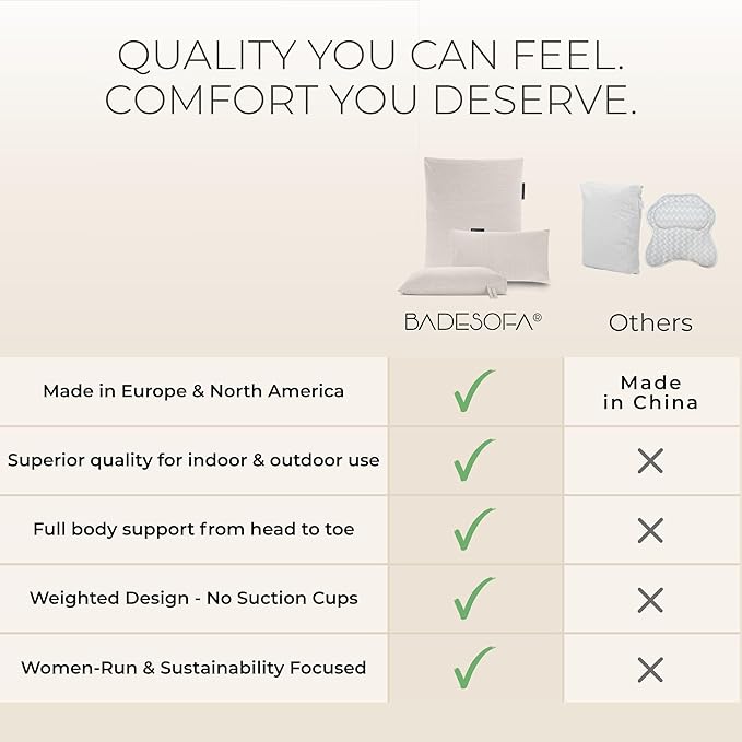 BADESOFA® Luxury Bath Pillows for Tub Full Body Set - 3-Piece Bath Pillow Set with Premium Materials & CleanDry+ - Bathtub Pillows for Head and Neck Support - Tub Pillow for Bathtub in Beige