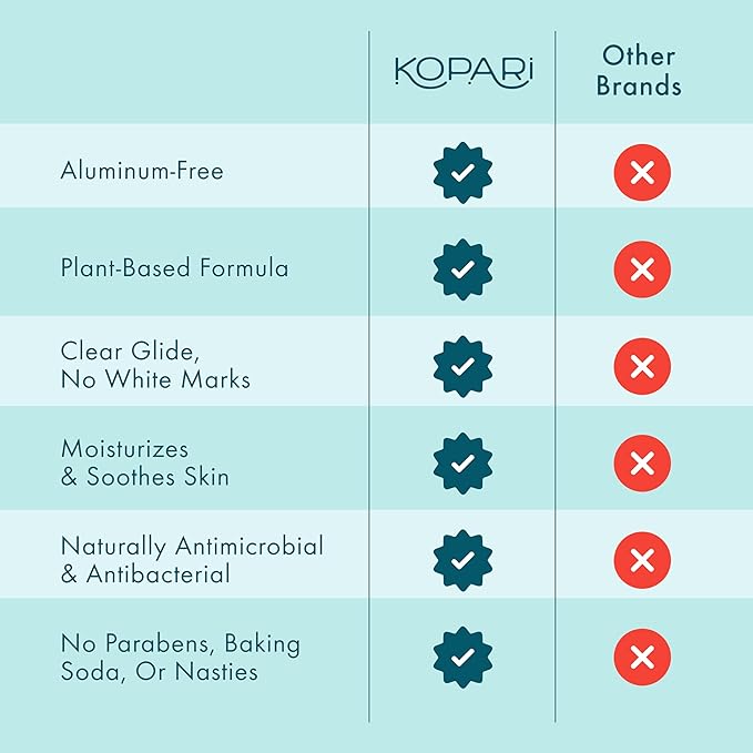 Kopari Aluminum Free Coconut Deodorant, Non Toxic & Clean Plant-Based, No Parabens or Baking Soda, Long Lasting Protection, Original & Charcoal 2 Pack