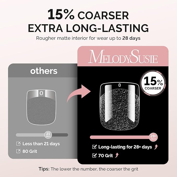 MelodySusie Short Square X Nail Tips - 300Pcs 15Sizes Clear Acrylic, Half Matte Full Cover Press on Nails for DIY Extension & Salon Use, Pre-Shaped for Long-Lasting Manicure