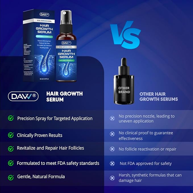 5% Minoxidil Spray for Women and Men Hair Growth: Minoxidil for Women Hair Growth - Minoxidil for Men - Extra Strength Hair Regrowth Treatment - Hair Growth Serum for Faster Stronger Thicker - 60ML
