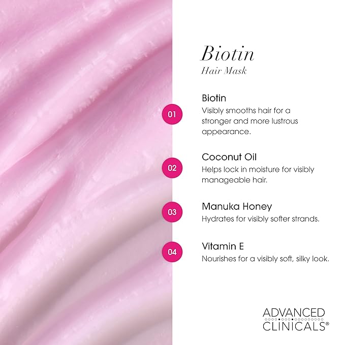 Advanced Clinicals Biotin Hair Treatment Anti-Breakage Repair Hair Mask. Strengthen Broken, Color-Treated Hair W/Repairing Deep Conditioner Manuka Honey & Caffeine To Restore Weak Hair, (Pack Of 2)
