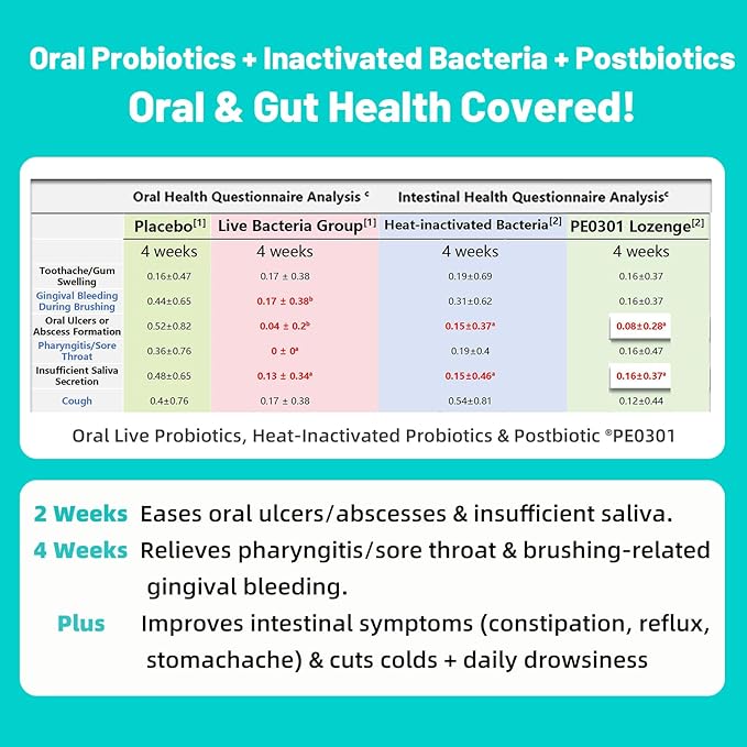 22.5 Billion CFU Oral Probiotics, 3 Strains (AP-32, ET-66, LPL28), Sugar-Free Strawberry Mint Powder with Fizz, Instant Bad Breath Freshener & Gum Health Support, Just Pour in Mouth