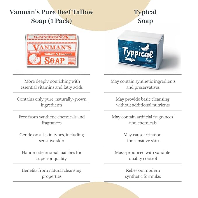 VanMan Beef Tallow and Coconut Oil Bar Soap – Pure Grass-Fed Beef Tallow Soap with Coconut Oil & Kaolin Clay, Subtle Grapefruit Scent, Hydrating & Nourishing, Clean Ingredients, 3.8oz - 5 Pack