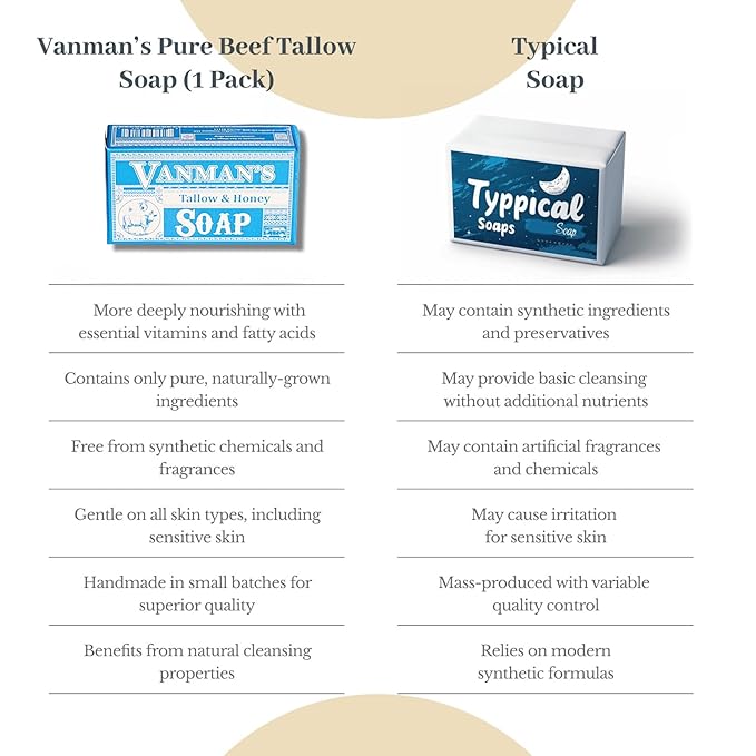 VanMan Beef Tallow and Honey Bar Soap – Pure Grass-Fed Beef Tallow for Skin with Raw Honey & Distilled Water, Unscented Soap, Hydrating & Nourishing, Clean Ingredients, 3.8oz - 10 Pack