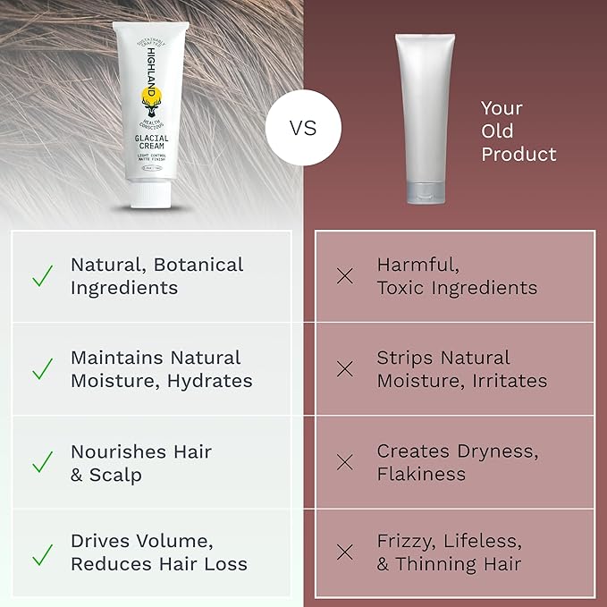 Highland Glacial Cream - Versatile hair styling cream that smooths, de-frizzes, texturizes & boosts curls. Natural, plant-derived, & made for all hair types. (2.5 oz)