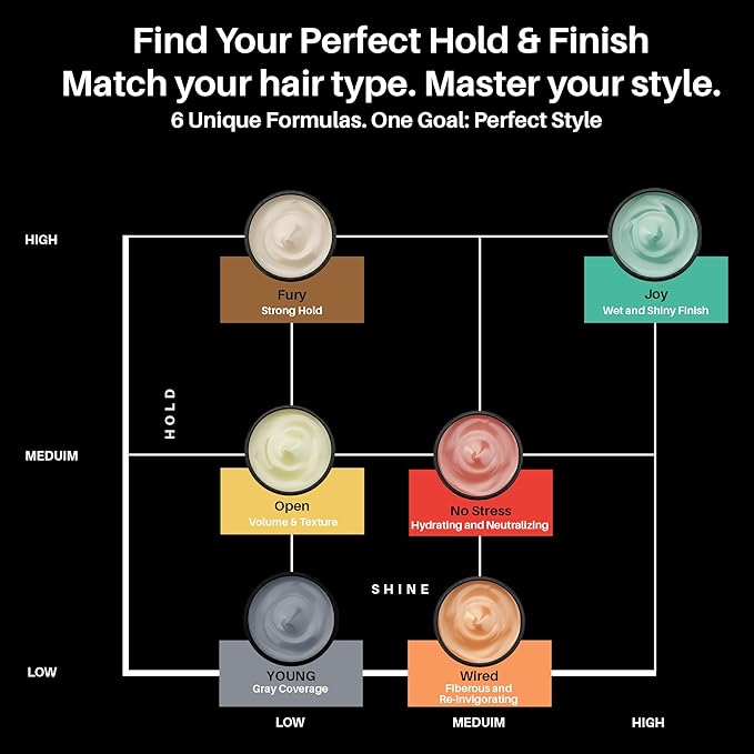 Flossy Hair Wax for Men, Water-Based Hair Wax Stick, Remoldable Hair Pomade for Styling and Adding Volume, Frizz Stick Gel Alternative, Alcohol-Free Hair Care Products Made in Italy, 100 ml