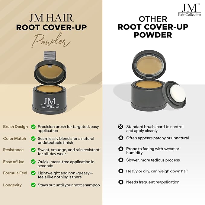 Root Cover Up – Blonde Temporary Hair Color Powder for Gray Root Concealing & Touch-Up – Water-Resistant, Easy-Blend Compact for All Hair Types