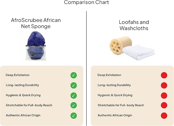 Authentic African Net Sponge Exfoliating Bath Sponge (Royal Blue)