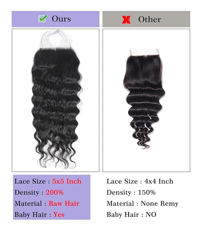 FASHION PLUS Raw Human Hair Bundles Loose Deep Wave Bundles with Closure Human Hair (20 22 24 +18) 5x5 HD Lace Closure With Bundles 15A Raw Brazilian Deep Wave Human Hair Bundles Triple Lifespan