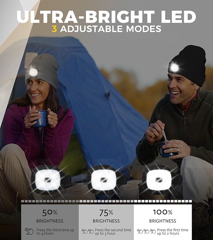 Unisex LED Beanie with Light, Rechargeable Headlamp Hat, Stocking Stuffers Christmas Gifts for Men, Warm Knitted Cap White Elephant Gifts for Dad Adults Teens Men Women Him