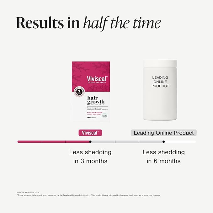 Viviscal Hair Growth Supplements for Women, Thicker Fuller Hair Support for Thinning Hair and Hair Loss, with Biotin and Marine Collagen, Drug-Free, 180 Tablets, 90-Day Supply