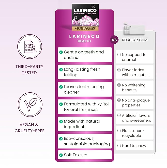 Larineco Remineralizing Gum with Nano Hydroxyapatite & Xylitol – Sugar-Free Cinnamon Xylitol Gum – Plastic-Free, Dye-Free, Aspartame-Free – Natural Base – 18 Pieces (18 Count (Pack of 2), Bubble Gum)