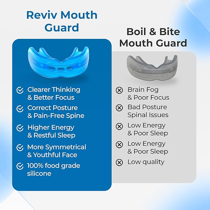 Reviv R1 Mouth Guard For Grinding Teeth At Night | Food-Grade Silicone Night Guard | Bite Guard For Teeth Clenching Nighttime Protection During Sleep For Men & Women As Anti Jaw Clenching (Large Blue)
