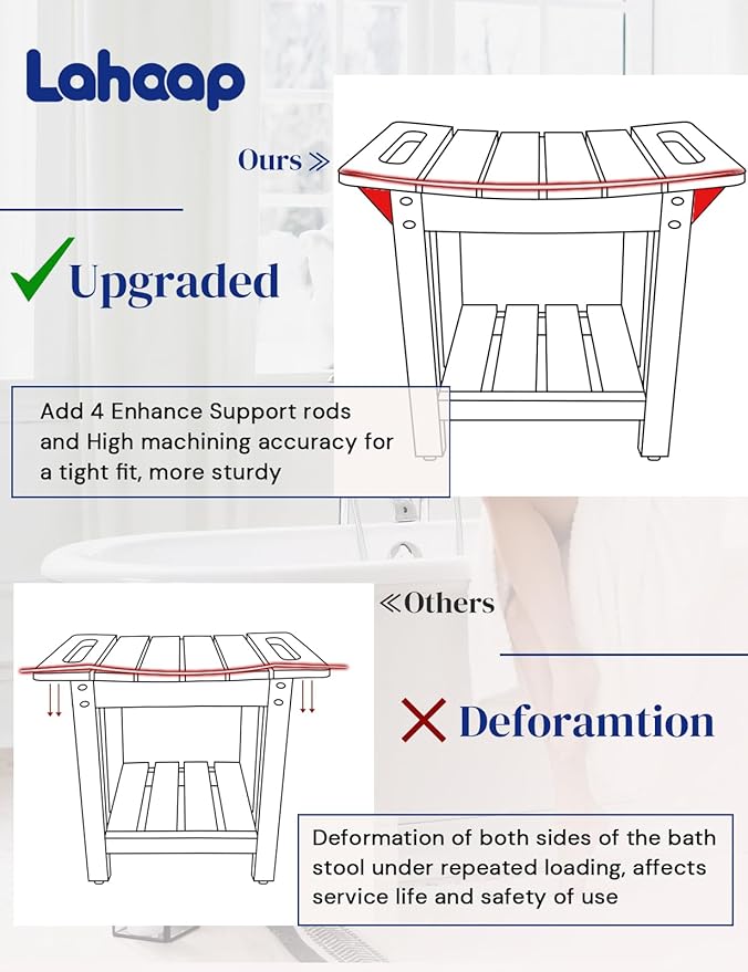 Waterproof Shower Bench, Poly Lumber Shower Stool for Shaving Legs, Shower Chair Seat with Storage Shelf and Handles, Bathroom Bench for Inside Shower, Non-Slip