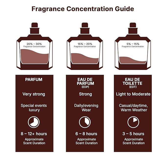 Jo Milano Game of Spades Diamond Parfum Spray | 3.4 oz (100ml) | Vanilla, Fruity, Amber, Sweet, Musky Scent | Long Lasting Fragrance for Men and Women (Unisex)