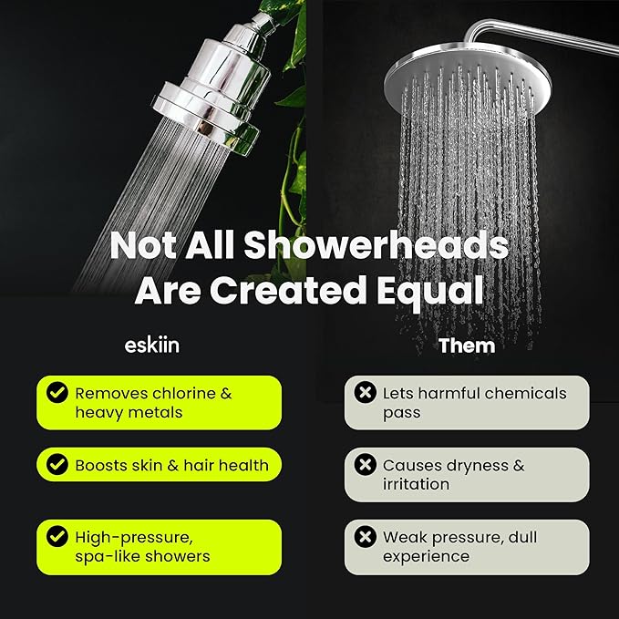 Filtered Showerhead - Best Shower Head With Filters For Healthy Hair & Skin - High Pressure Water Softener For Hard Water - Reduce Dandruff, Protect Colored Hair, And Soothe Dry Skin (Black)