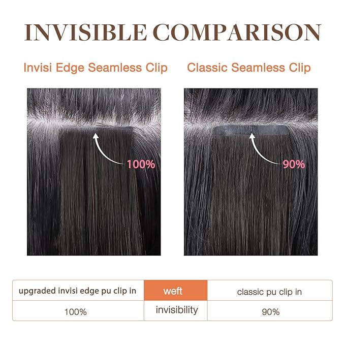 GOO GOO Invisi Edge Clip in Hair Extensions 20inch 150g 7Pcs Injected Seamless PU Clip in Hair Extensions, Virgin Real Human Hair, 2 Dark Brown