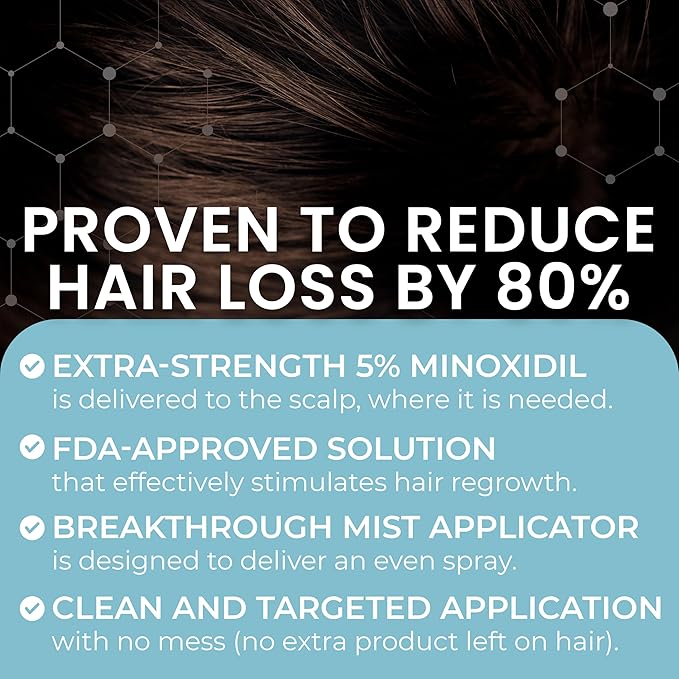 Minoxidil for Men | 5% Minoxidil Hair Regrowth Treatment | Unscented, Clinically Proven for Thinning Hair Regrowth & Follicle Reactivation | Hair Loss Treatments For Men- 60 ml