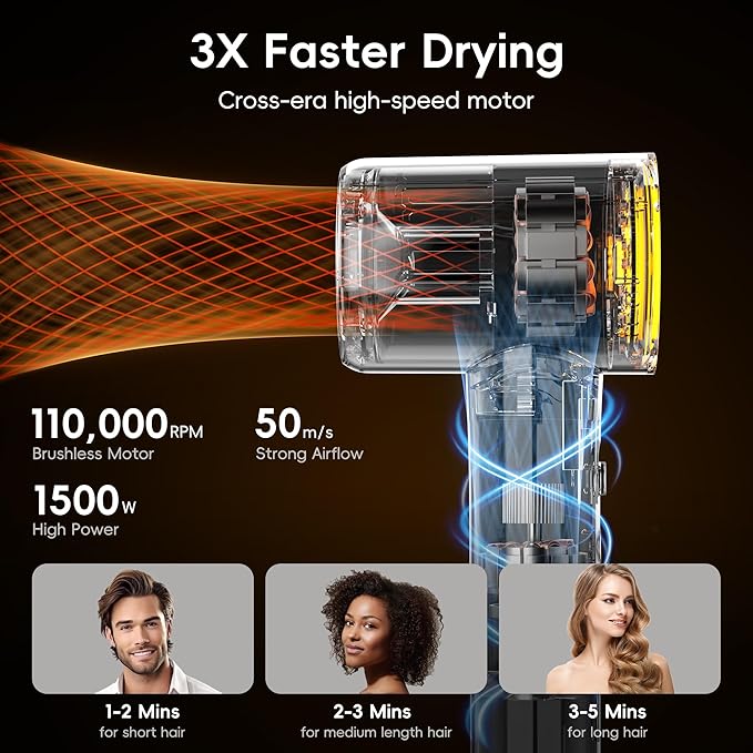 Hair Dryer, TurboLux Ionic 200 Million Negative Ions 1500W Fast Drying High Speed Hairdryer with Diffuser, Lightweight, Low Noise Hair Dryers for Women with 110000 RPM Brushless Motor (Pearl White)