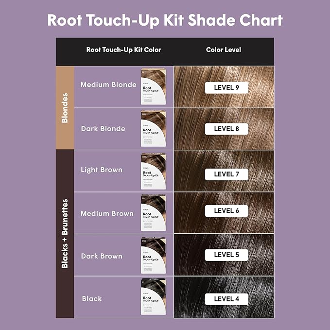 dpHUE Root Touch-Up Kit, Dark Brown - Permanent Hair Color for Gray Coverage - Includes Two Applications - Paraben, SLS & SLES Sulfate Free - Leaping Bunny Certified