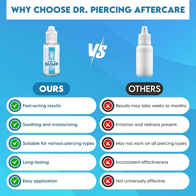 DR. PIERCING AFTERCARE Keloid Drops – Non-Greasy Saline Solution for Keloid Bump Removal for Piercings - May Reduce Appearance of Nose Piercing Bump, Nose Ear Lip Belly (15 mL, 3-Pack)