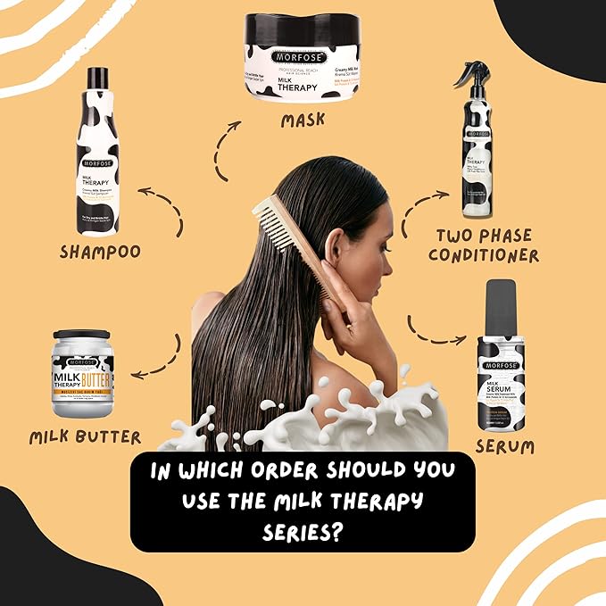 Morfose Milk Therapy Deep Conditioner and Hair Mask Set - Intense Treatment for Dry, Damaged Hair - Hair Moisturizer and Botox Effect