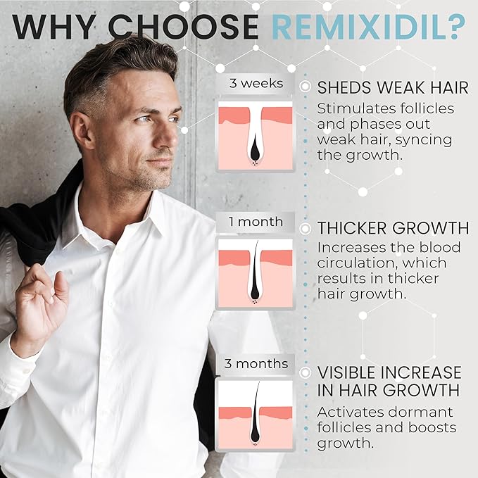 Minoxidil for Men | 5% Minoxidil Hair Regrowth Treatment | Unscented, Clinically Proven for Thinning Hair Regrowth & Follicle Reactivation | Hair Loss Treatments For Men- 60 ml
