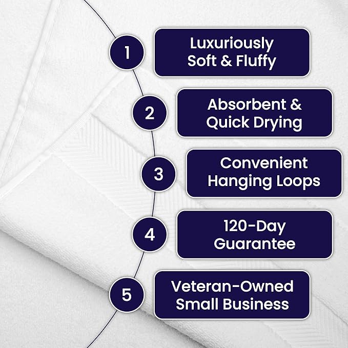 Ultra Soft & Plush Viscose from Bamboo Bath Sheets - 700 GSM Pack of 2 - Extra Large 70x35 in - Super Absorbent & Quick Drying (Navy Blue)