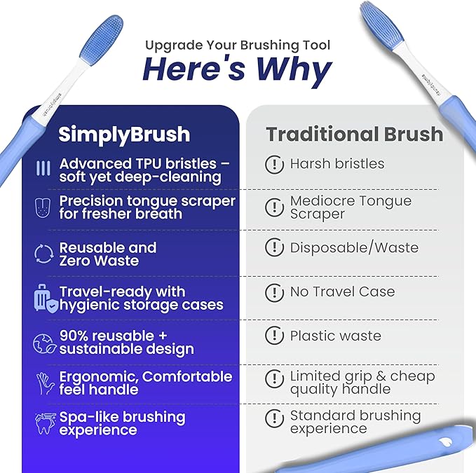 Premium Toothbrush with TPU Bristles - Soft Bristle Toothbrush for Sensitive Gums with Tongue Scraper, Travel Covers for Brush Heads & 2 Replacement Heads (3 Brush Heads Total)