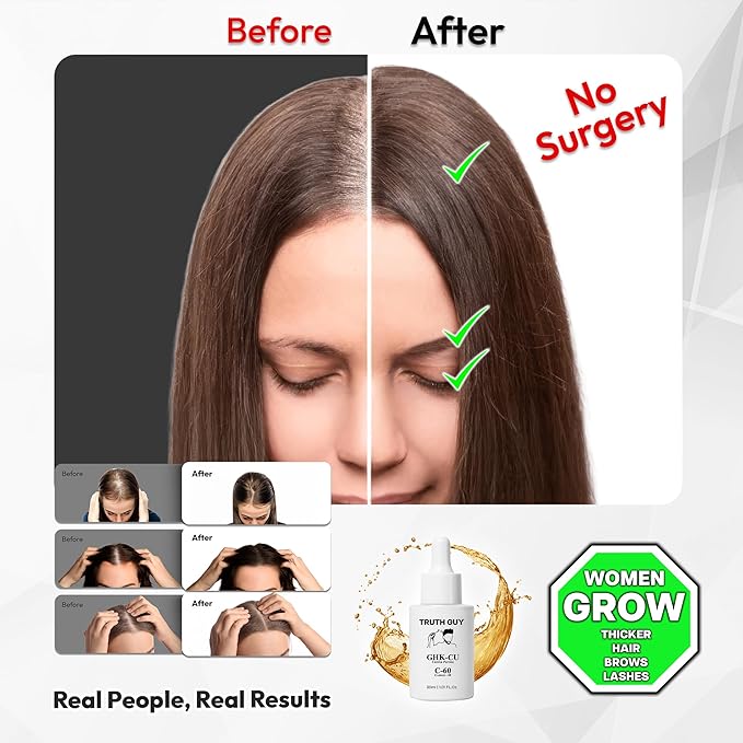 Truth Guy GHK-CU Anti-Aging Copper Peptide Serum for Skin & Hair Growth, with Carbon-60 for Fuller Hair, Beard and Lashes - Boost Hair Growth & Reduce Aging Effect – One Month Supply for Men and Women