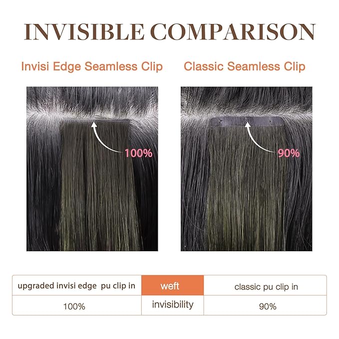 GOO GOO Invisi Edge Clip in Hair Extensions Set, 20inch 150g, 5pcs Injected Seamless PU Clip ins and 2pcs Classical PU Clip ins Virgin Real Human Hair, #(T1B/6) P1B