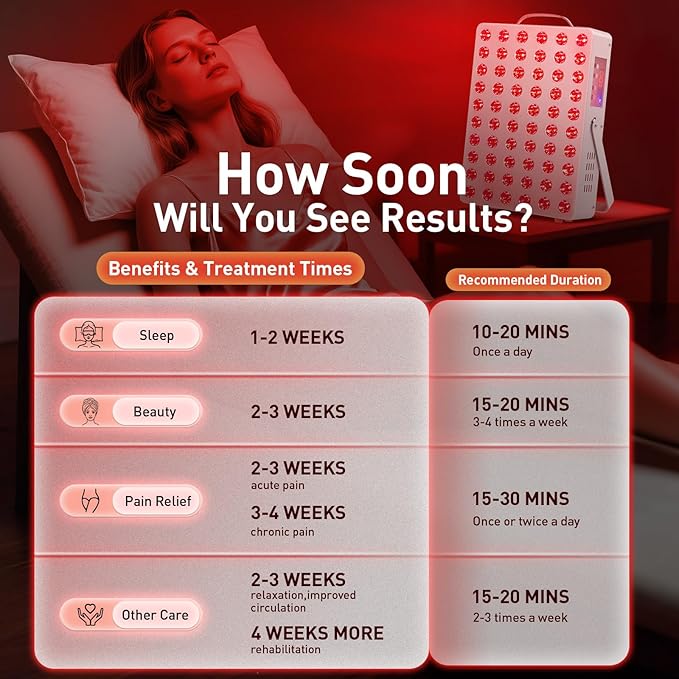 Cholas Red Light Therapy Panel for Face and Body, 150W with 60 Dual Chip LEDs, 660nm Red Light and 850nm Near Infrared, 3 Modes Adjustable Brightness and Timer, for Skincare and Relaxation (White)