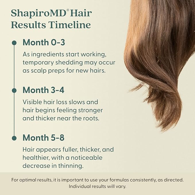 Shapiro MD Hair Growth Experts Minoxidil 2% Topical Solution for Women, Serum Promotes Hair Regrowth by Reactivating Hair Follicles (1 Month)