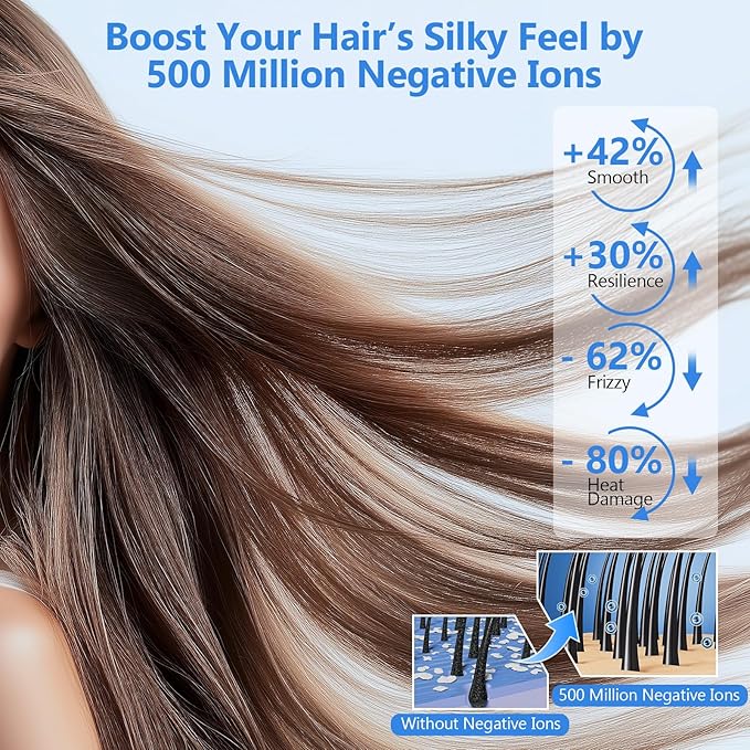 Hair Dryer Blow Dryer, 160000 RPM High-Speed Brushless Motor 500 Millions Negative Ionic Hairdryer for Fast Drying, Low Noise Thermo-Control Hair-Dryer-with-Diffuser for for All Hair Types