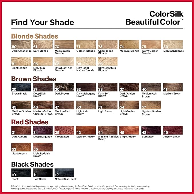Revlon Permanent Hair Color, Permanent Hair Dye, Colorsilk with 100% Gray Coverage, Ammonia-Free, Keratin and Amino Acids, 11 Soft Black, 4.4 Oz (Pack of 1)